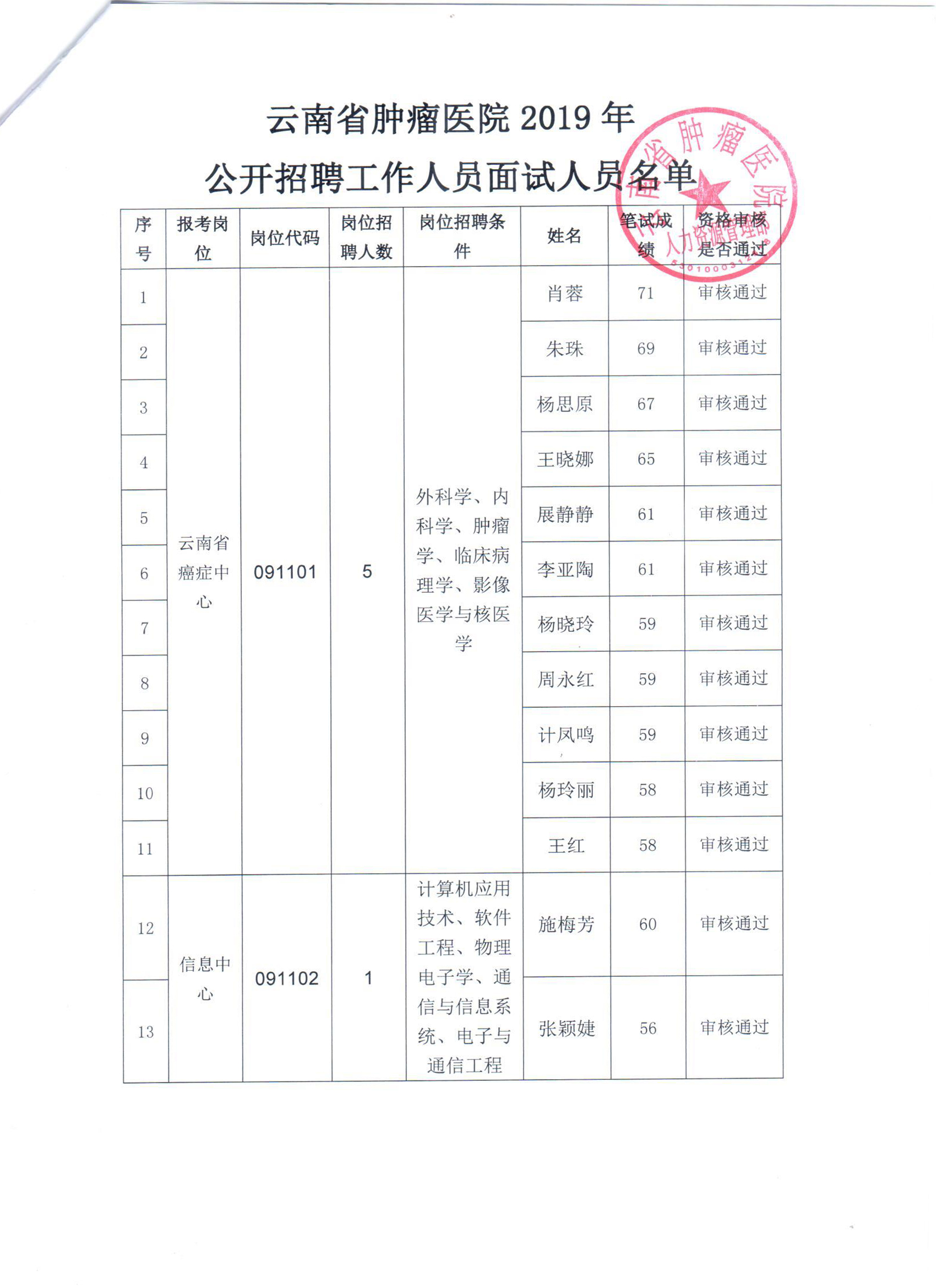 面试通过
